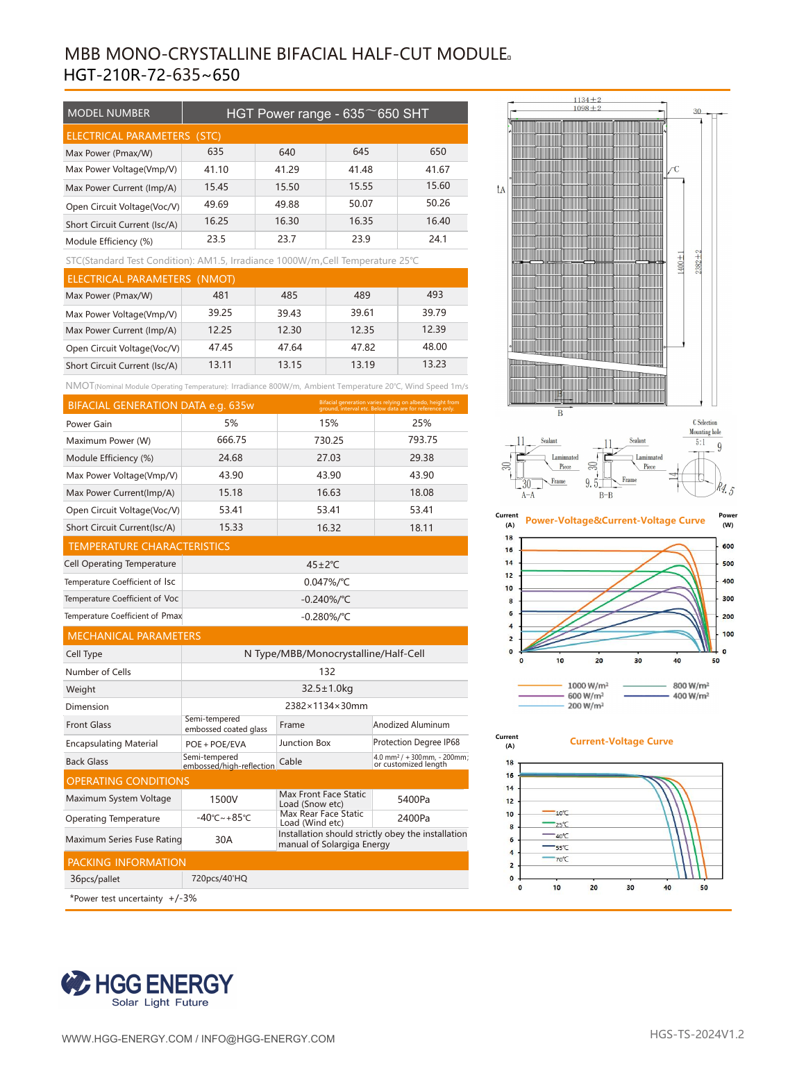 HGT650W SHT Series datasheet page 2: electrical and mechanical specifications